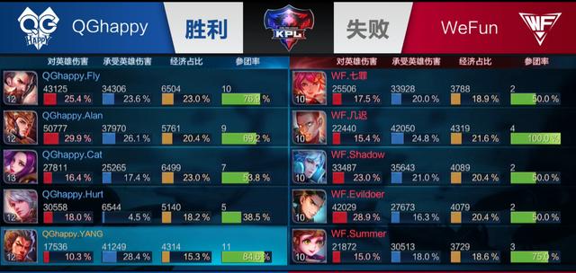 低门槛入坑